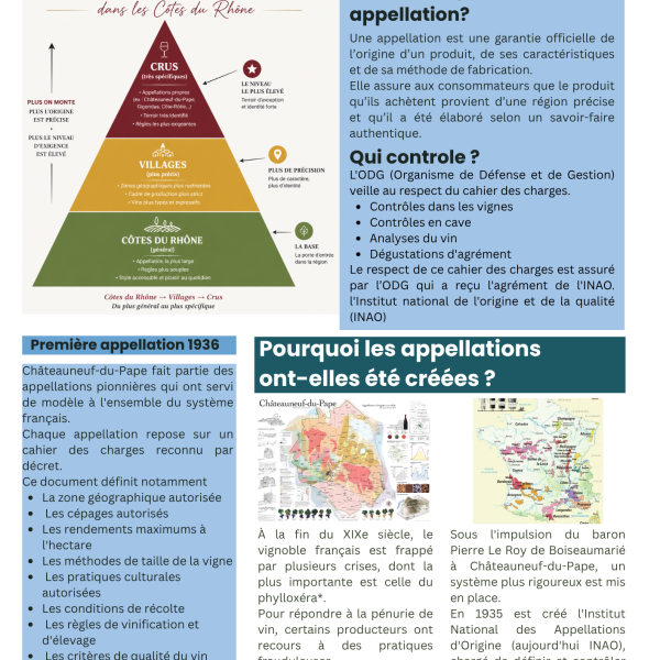 Qu'est-ce qu'une appellation ? 