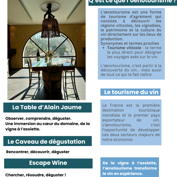 Qu'est ce que l'Oenotourisme?