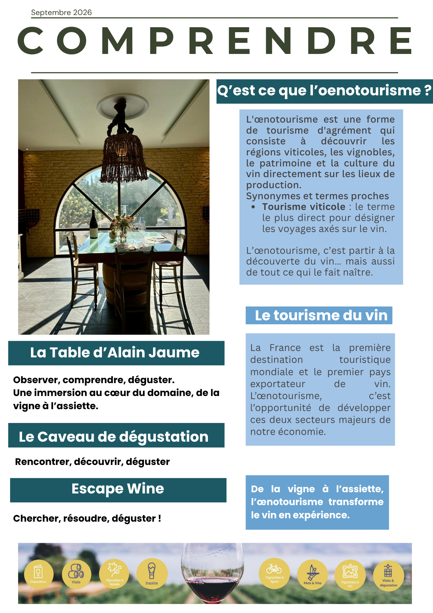 Qu'est ce que l'Oenotourisme?